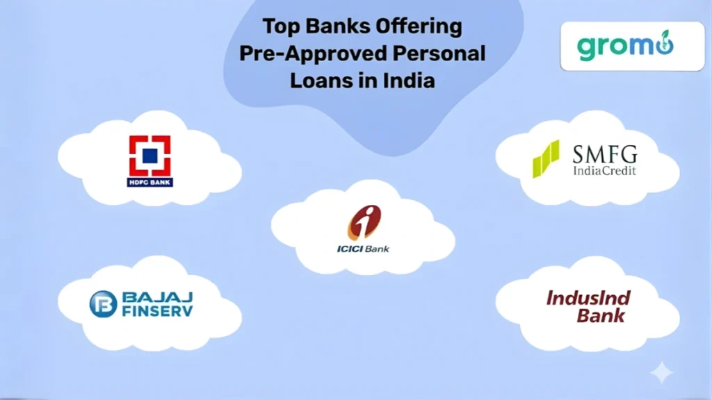 Top Banks Offering